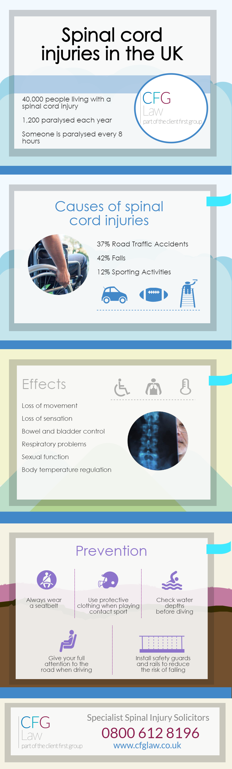Spinal Cord Injuries in the UK - Infographic