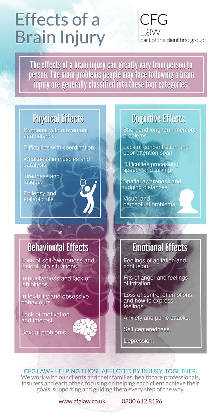 brain-injury-infographic