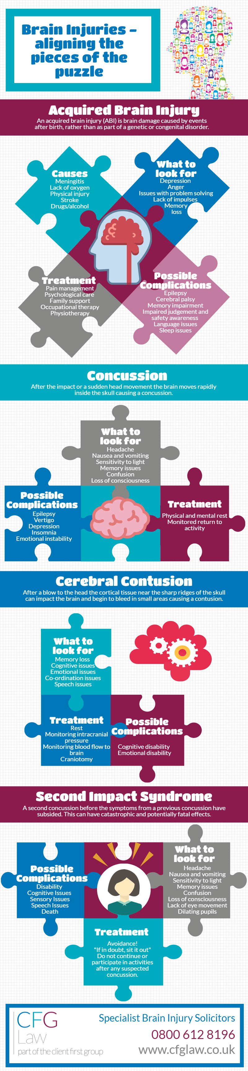 Brain Injuries - aligning the pieces of the puzzle