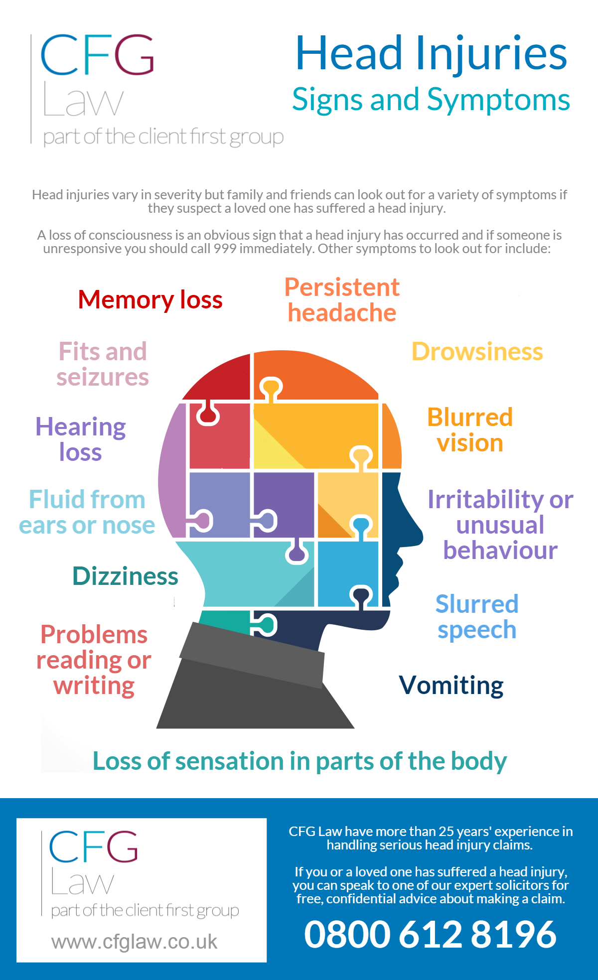 Infographic: Head injuries - signs and symptoms