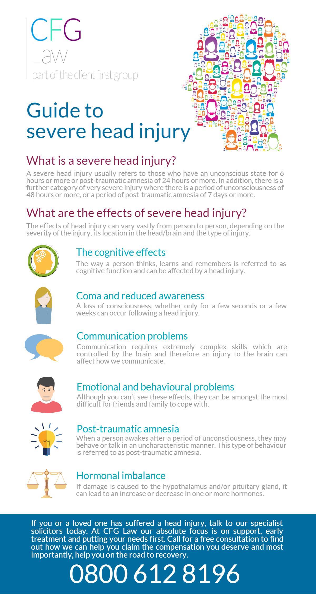 A guide to severe head injury
