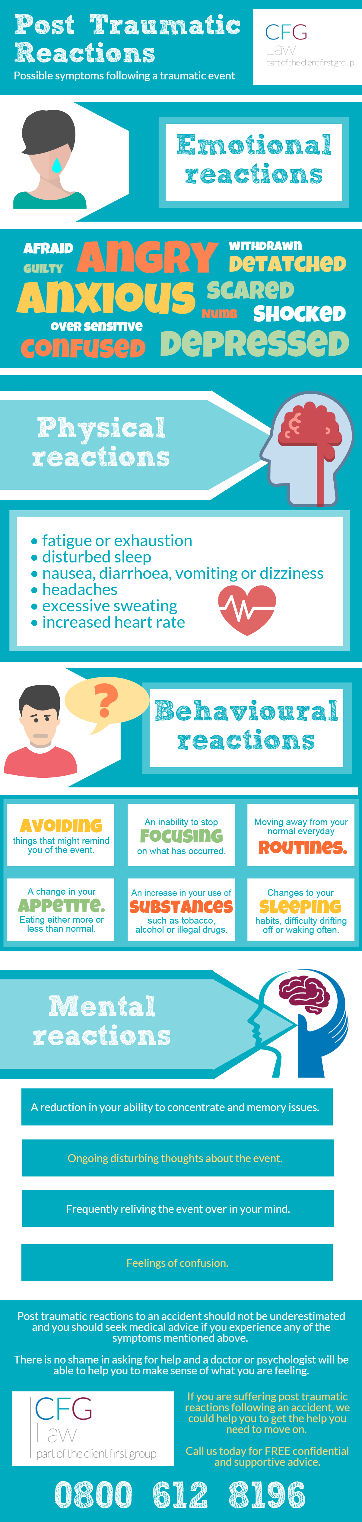 Post-Traumatic Reactions