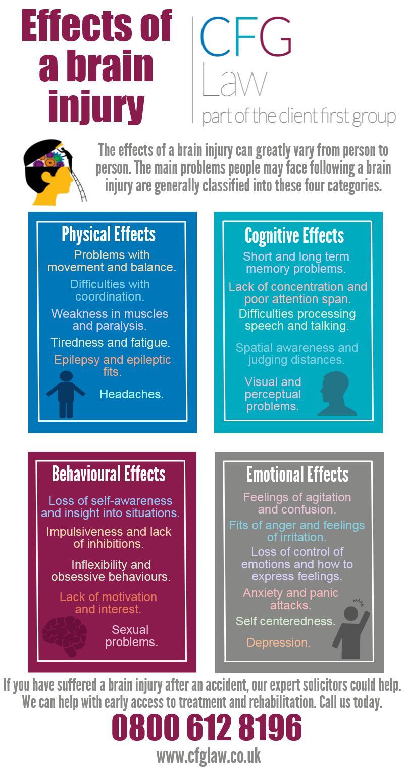 Effects of a brain injury