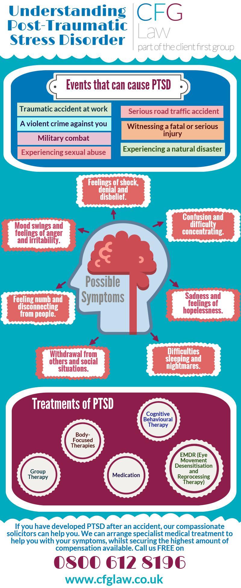 research topics on post traumatic stress disorder